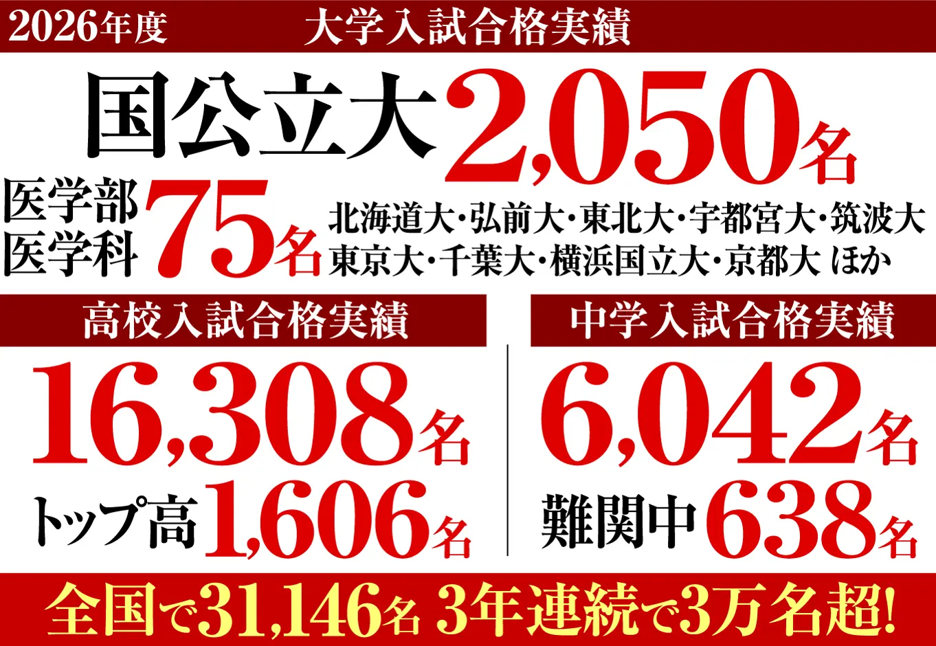 合格実績