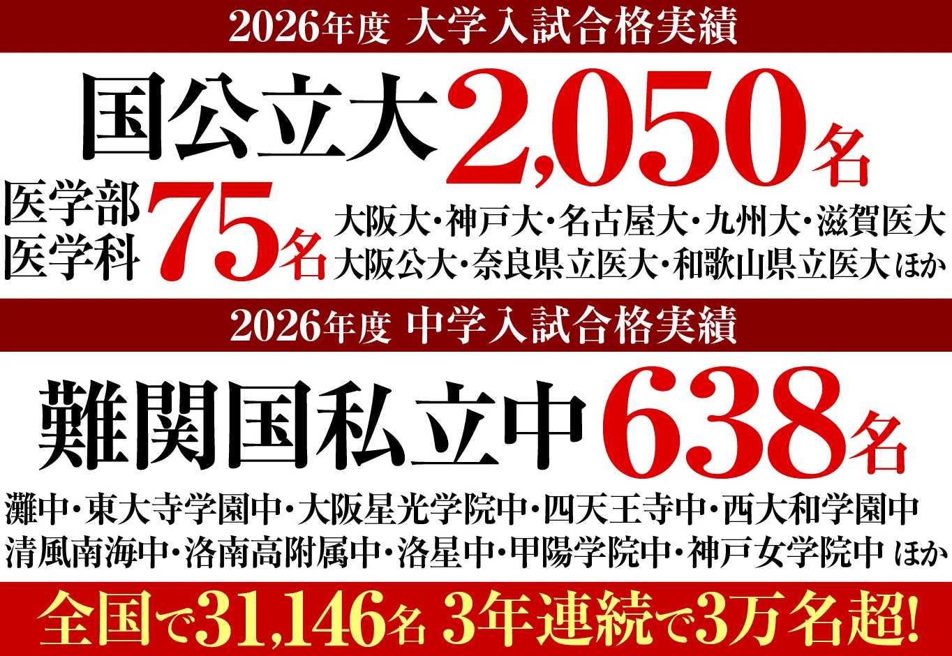 合格実績(国公立大・難関中)
