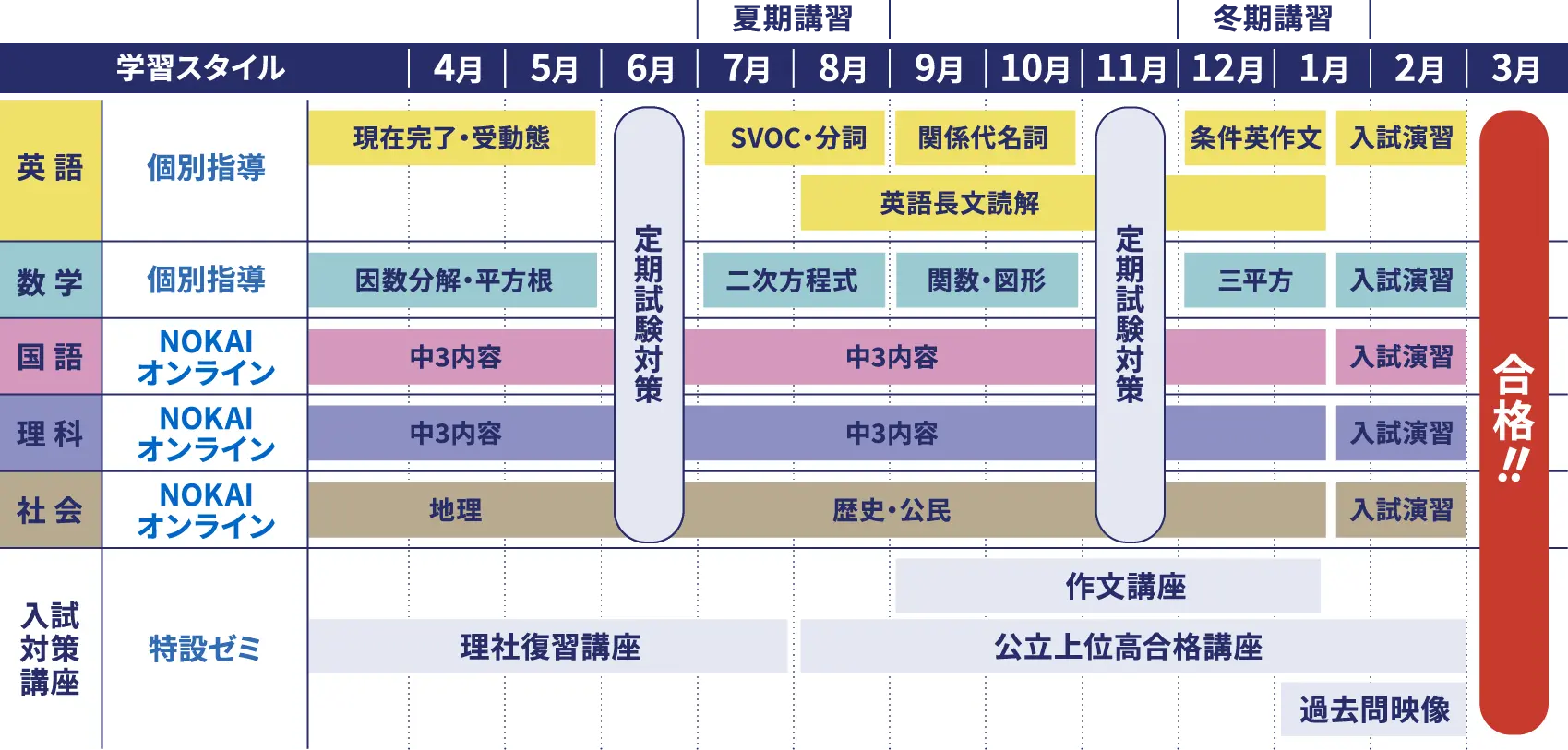 スケジュール