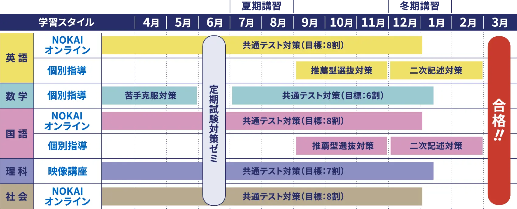 スケジュール