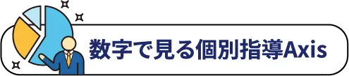 数字で見る個別指導Axis