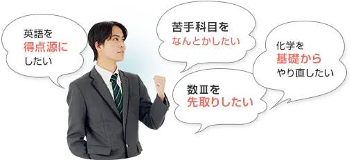 英語を得点源にしたい 苦手科目をなんとかしたい 化学を基礎からやり直したい 数Ⅲを先取りしたい