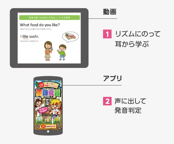 動画 1 リズムにのって耳から学ぶ アプリ 2 声に出して発音判定