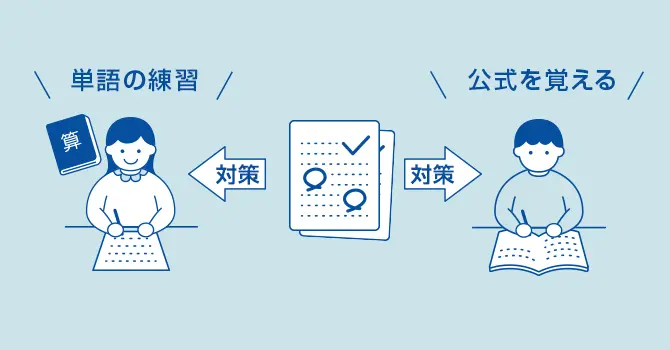 一人ひとりに最適なテスト対策