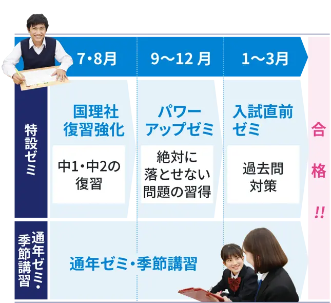 高校入試までのスケジュール
