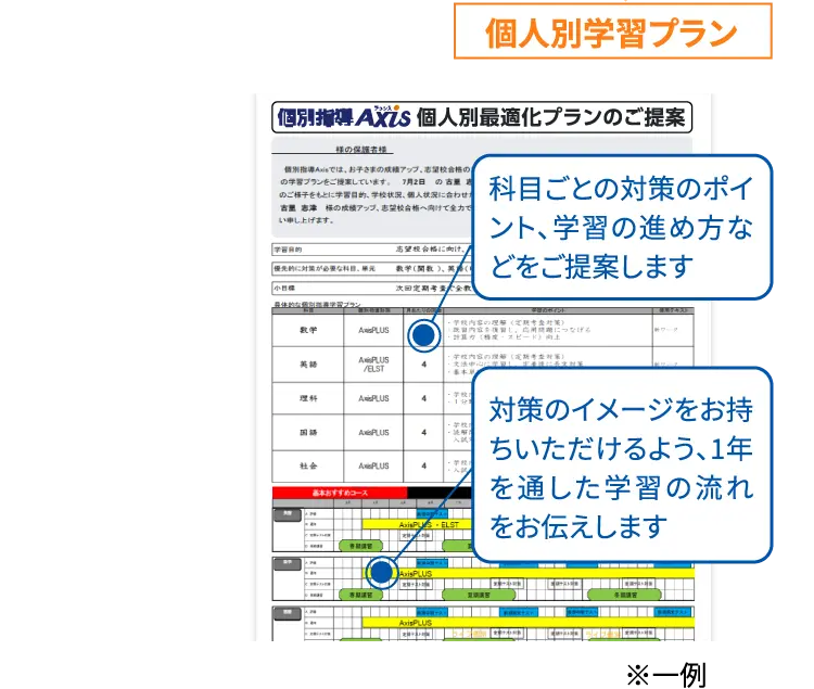 個人別学習プラン